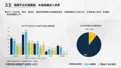 中国电视 网络剧产业报告2021 重磅发布